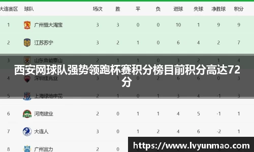 西安网球队强势领跑杯赛积分榜目前积分高达72分